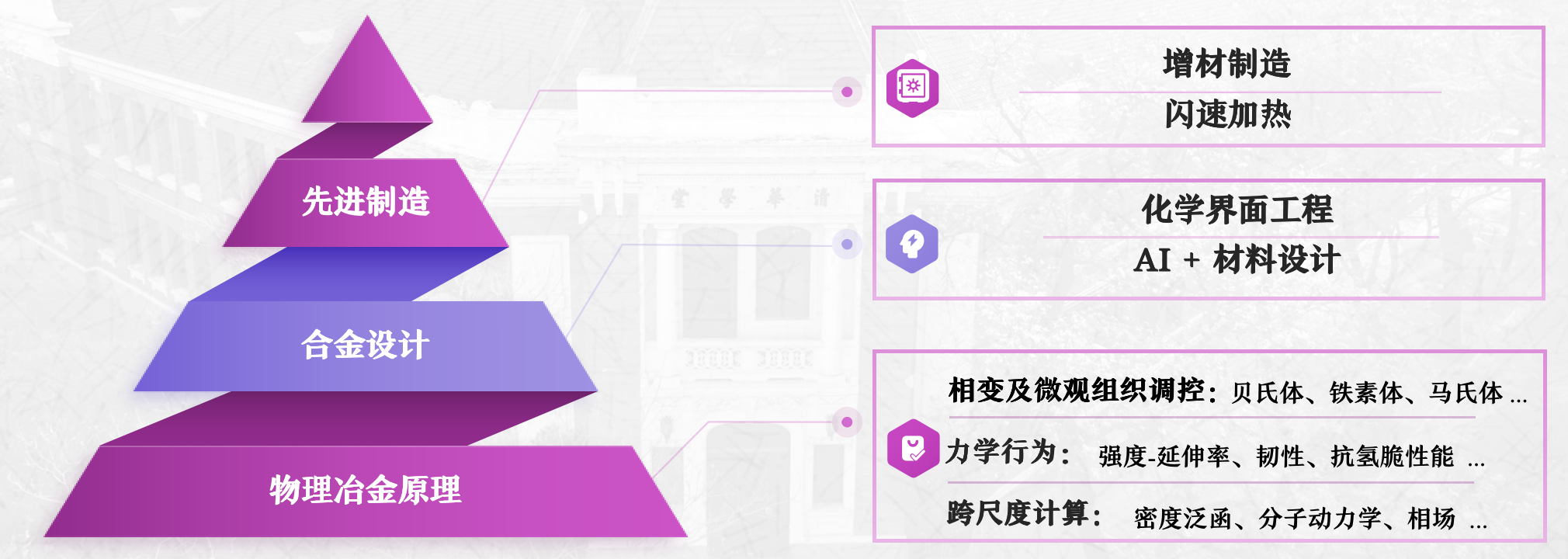 课题组研究方向概览