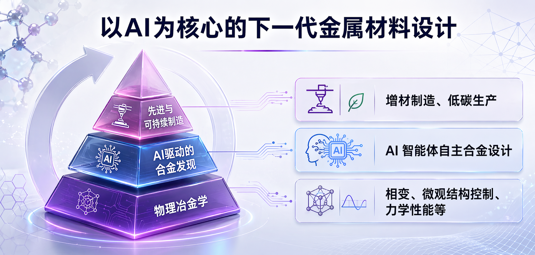 课题组研究方向概览