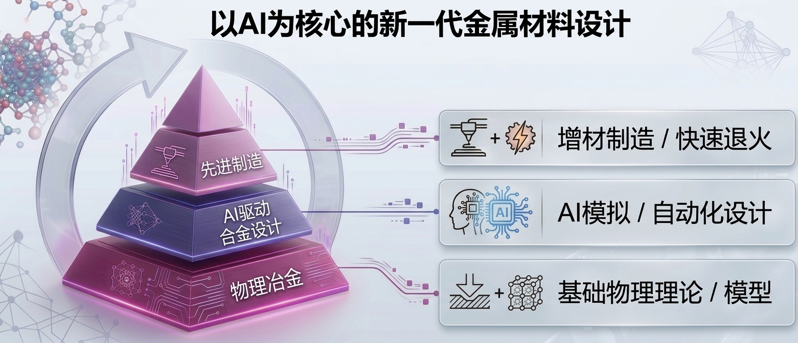 课题组研究方向概览